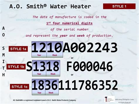 To Determine Manufacture Date Based on Serial Number